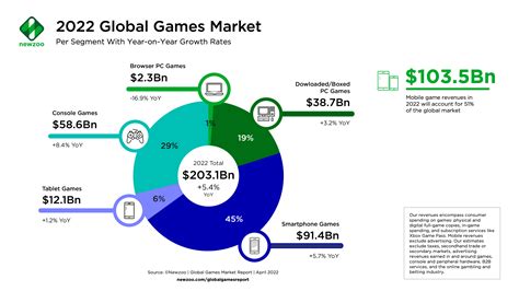 global real money gaming market